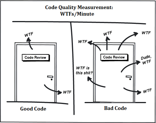 Code review